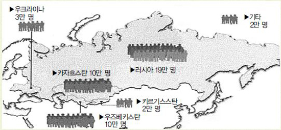 중앙아시아의 고려인 분포현황(외교통상부, 2007)