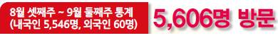 8월 셋째주 ~ 9월 둘째주 통계(내국인 5,546명, 외국인 60명) 5,606명 방문