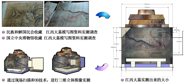 模写图的实测