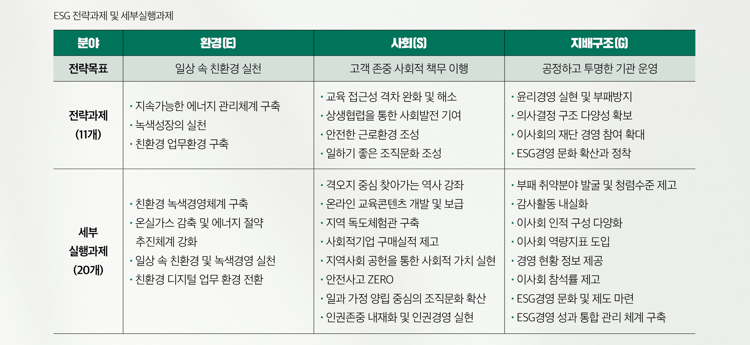 통합적 가치 전략 체계 구축으로  재단의 새로운 도약을 준비하는 정책기획관실